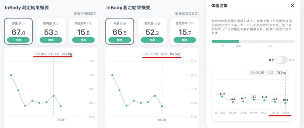 InBody5-6月測定結果